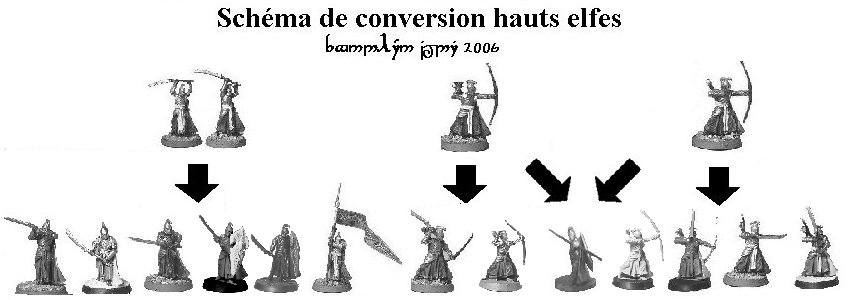 Schma de conversions d'hauts elfes